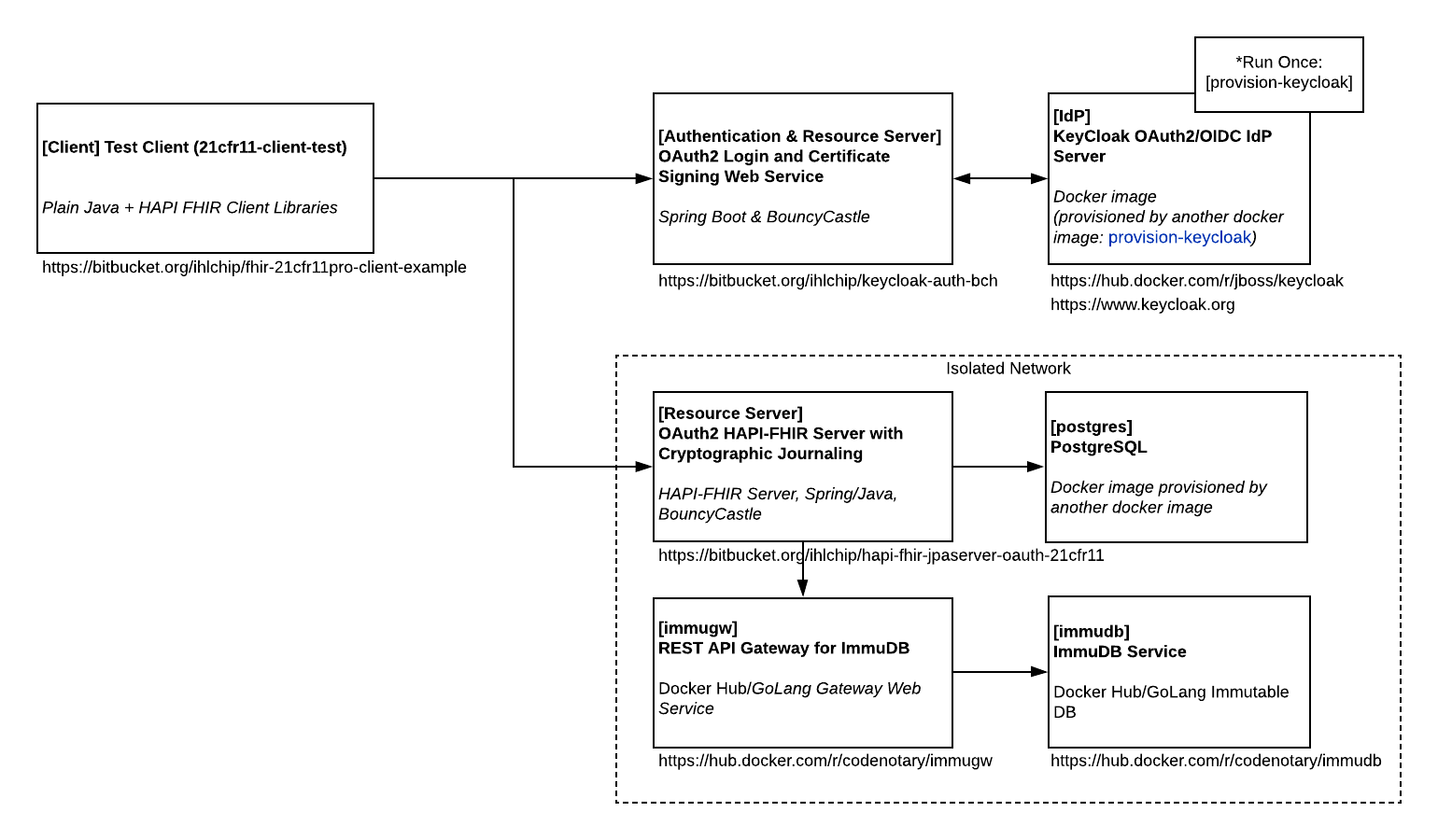 System Context